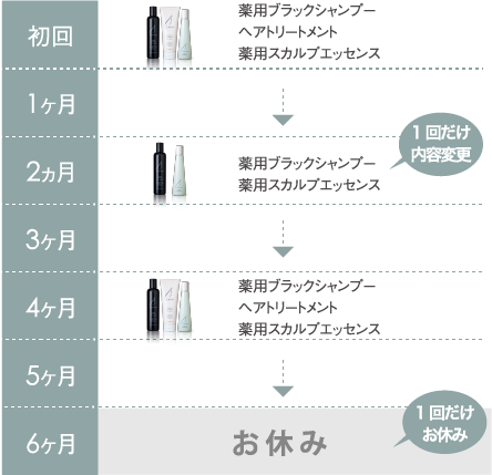 いつでも変更・お休み・解約が可能