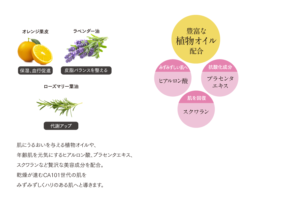 肌にうるおいを与える植物オイルや、年齢肌を元気にするヒアルロン酸、プラセンタエキス、フラーレンなど贅沢な美容成分を配合。乾燥が進むCA101世代の肌をみずみずしくハリのある肌へと導きます。